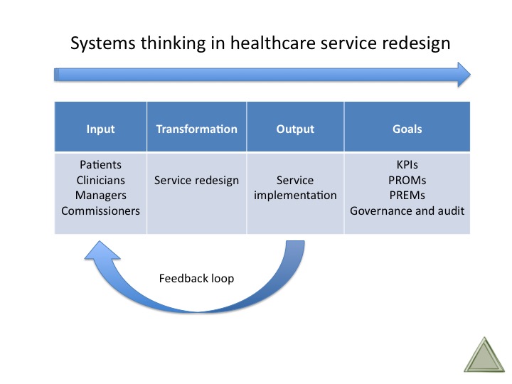 Systems thinking in healthcare service redesign